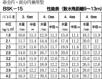 消雪・融雪スプリンクラーBSK15型性能表