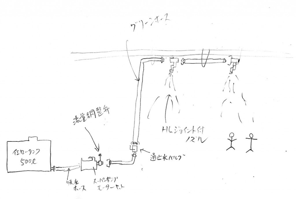 図解