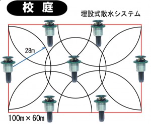 スプリンクラーの設置場所